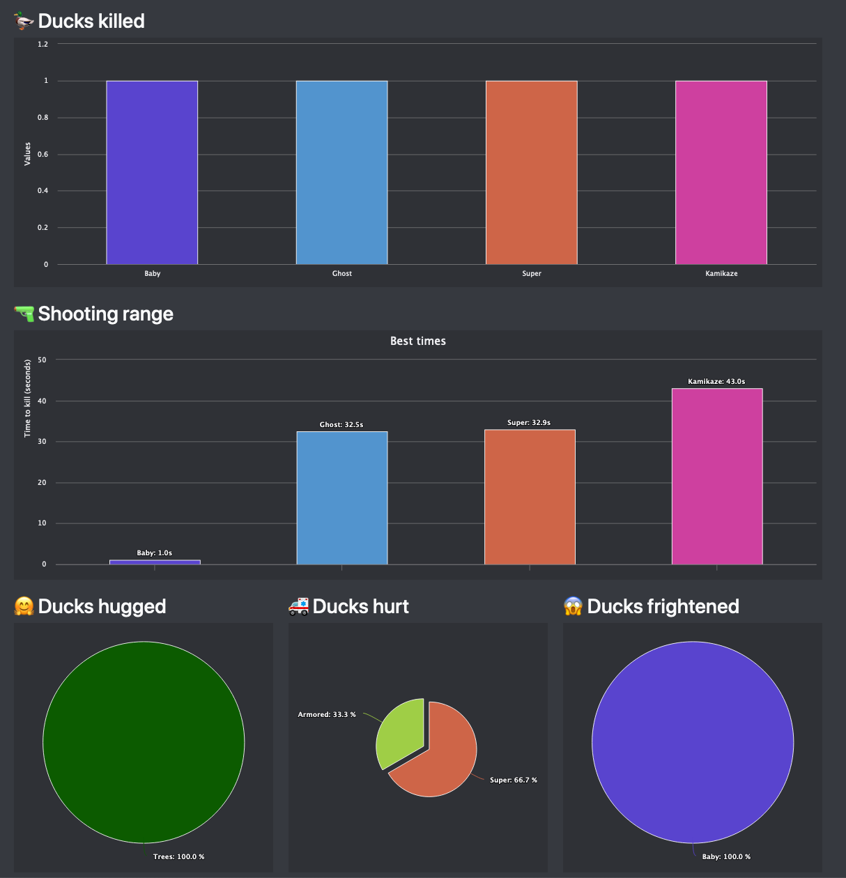 Avec aussi un thème sombre !